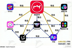 12月初NanoBanaPro发布后再度下跌 