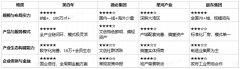 数能全体运营财产园区取国企写字楼的平易近营 